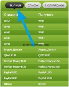 Курс биткоин кредит банк обмен Курс биткоин кредит банк обмен банки спб лучший курс обмена биткоин