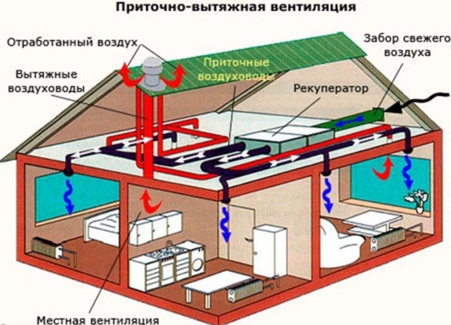 Приточно-вытяжные установки 2