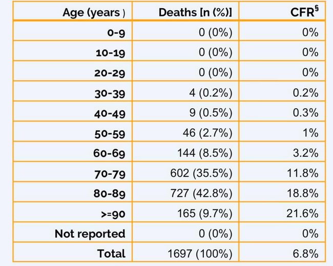 88% смертей від коронавірусу в Італії - люди, старші за 70 років. Середній українець до такого віку не доживає, - Казанський 01